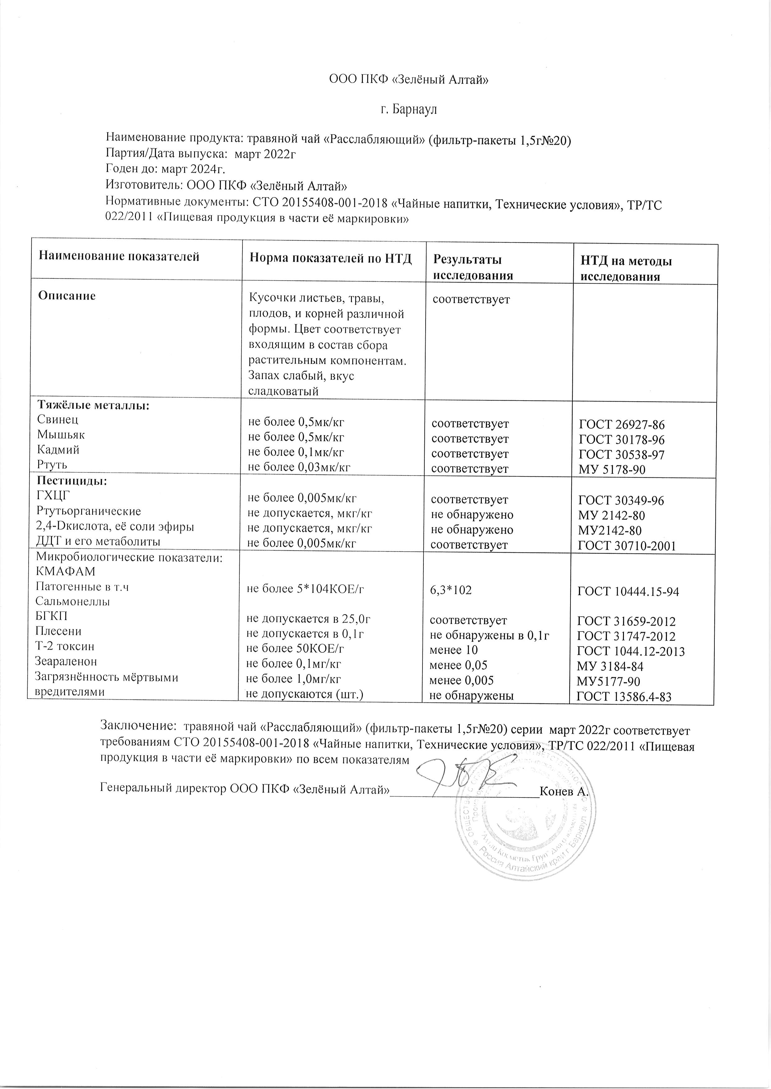 Паспорт №032022